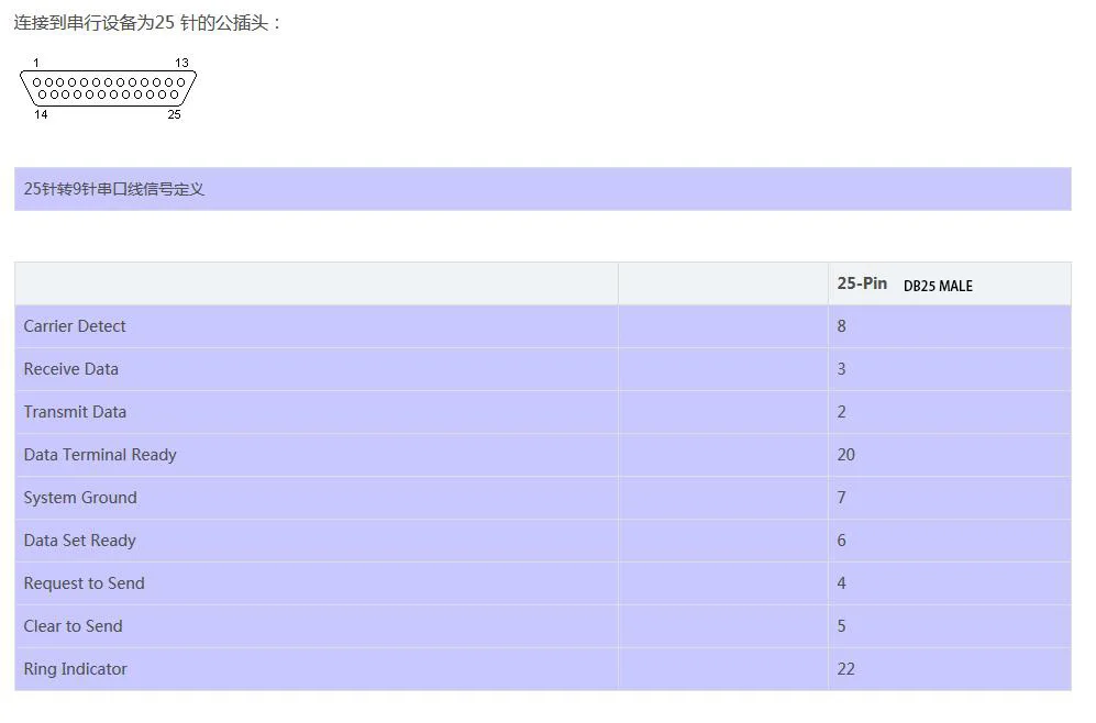 Cable USB a DB25 RS232 con chip CP2102