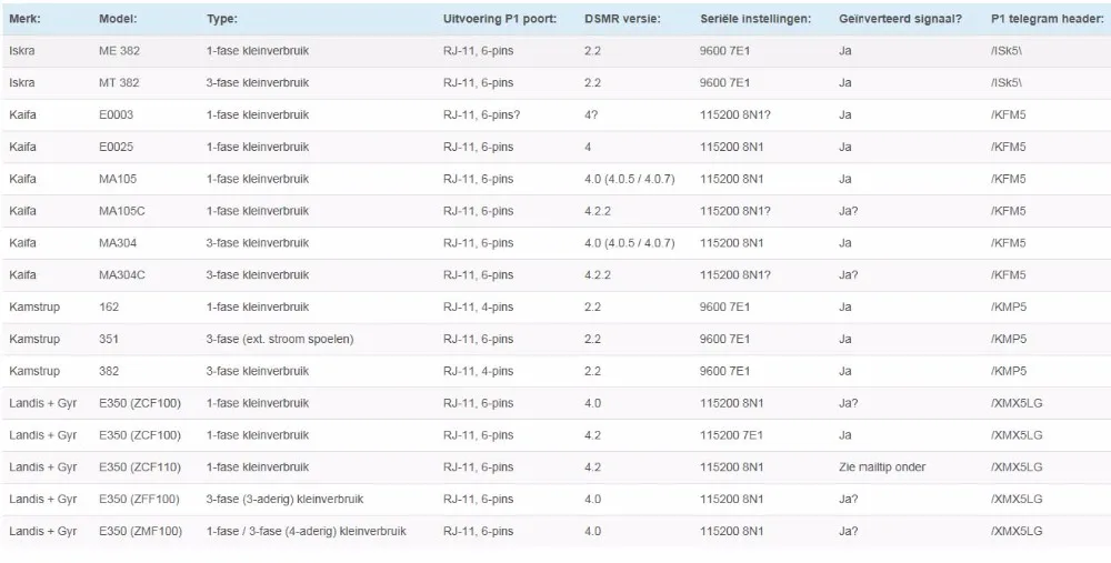 Instalación con Domoticz en Raspberry Pi