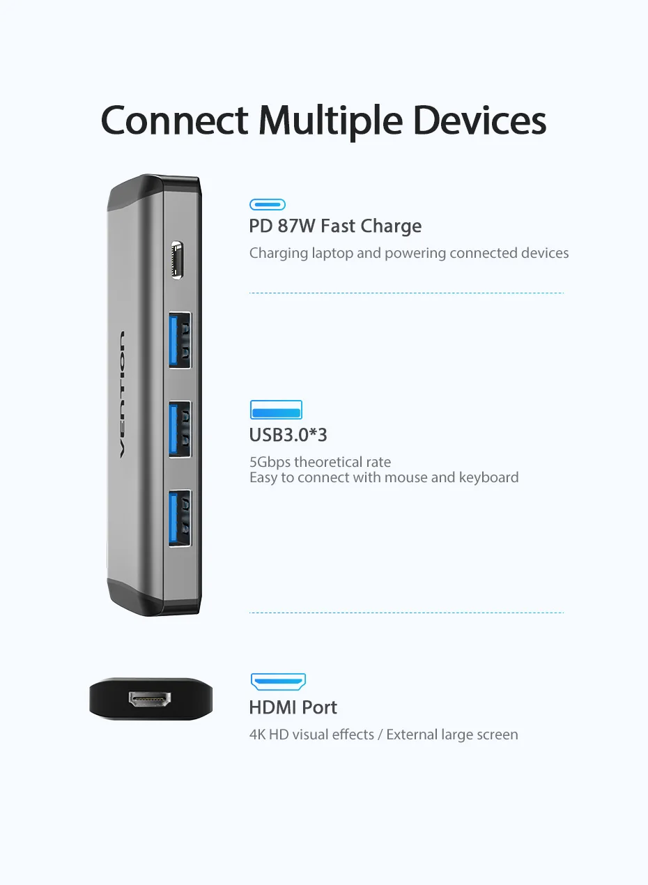 Detalle de los puertos HDMI y USB del adaptador