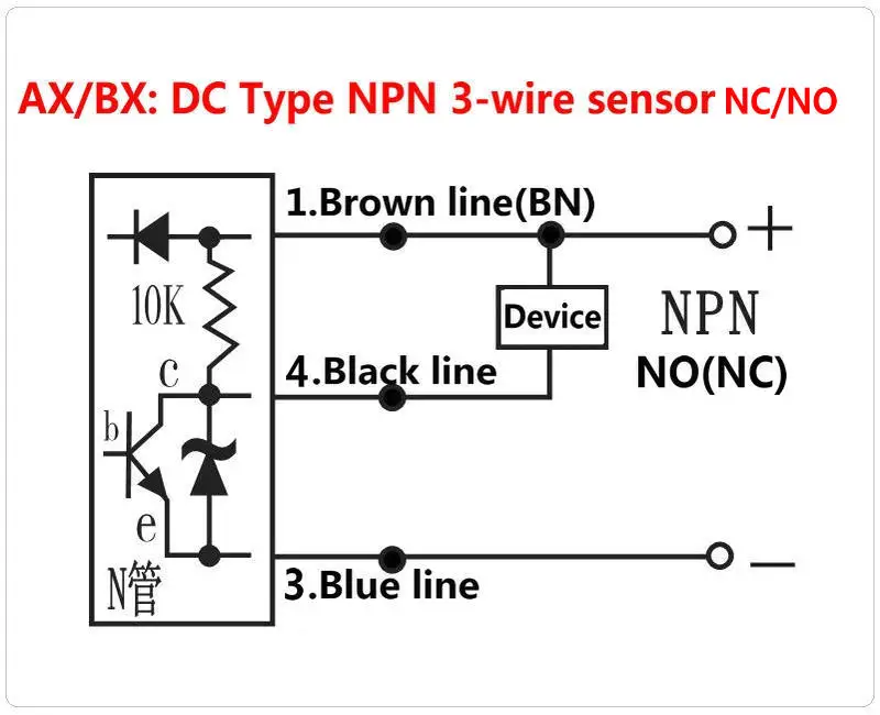 Variantes del sensor