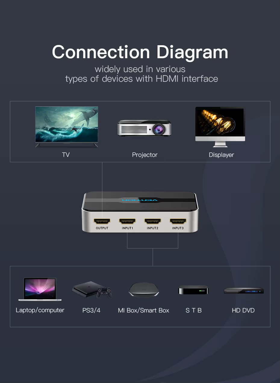 Indicador LED y interruptor de selección