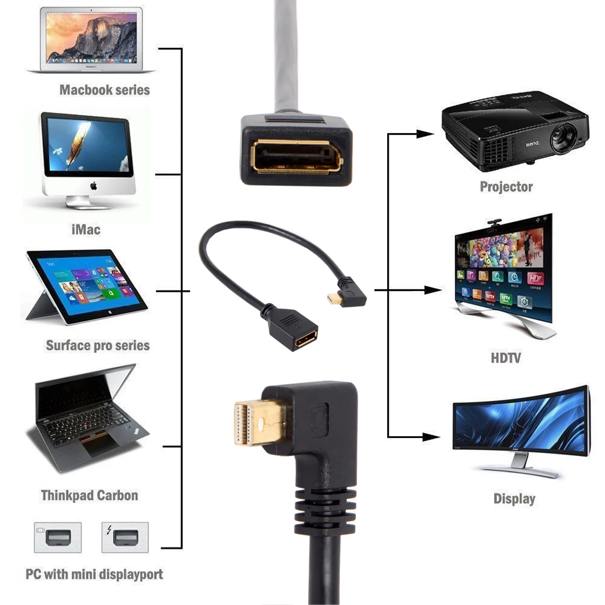 Conector Mini DisplayPort macho en ángulo