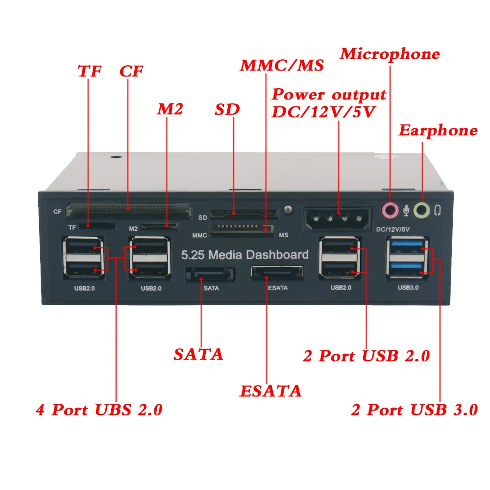 Panel lateral con conexiones