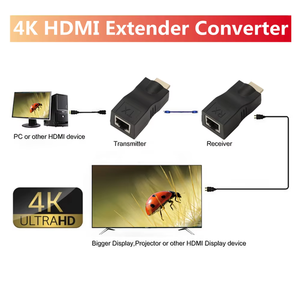 Componentes del extensor HDMI GRWIBEOU