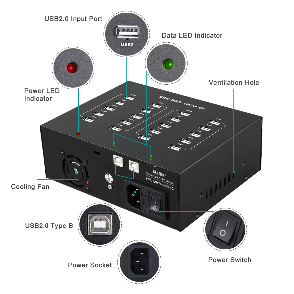 Uso multiple