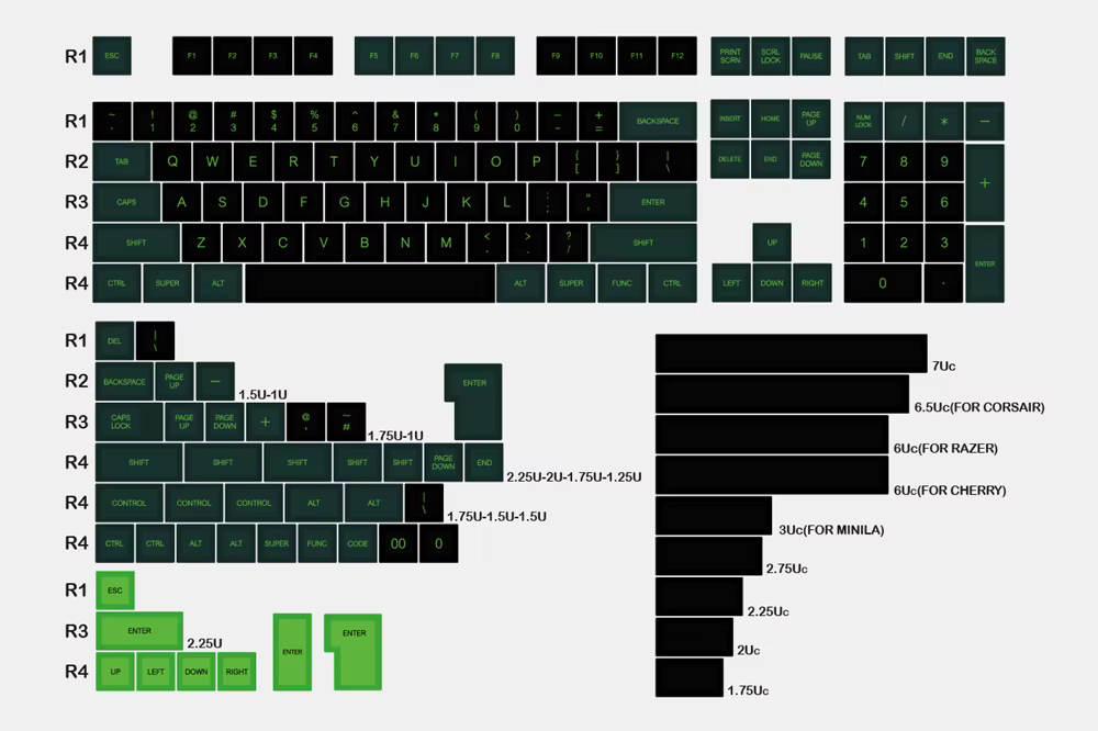 Detalle de keycaps Domikey SA