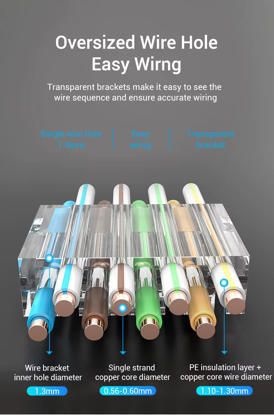 Agujero ampliado para cables gruesos y brackets transparentes