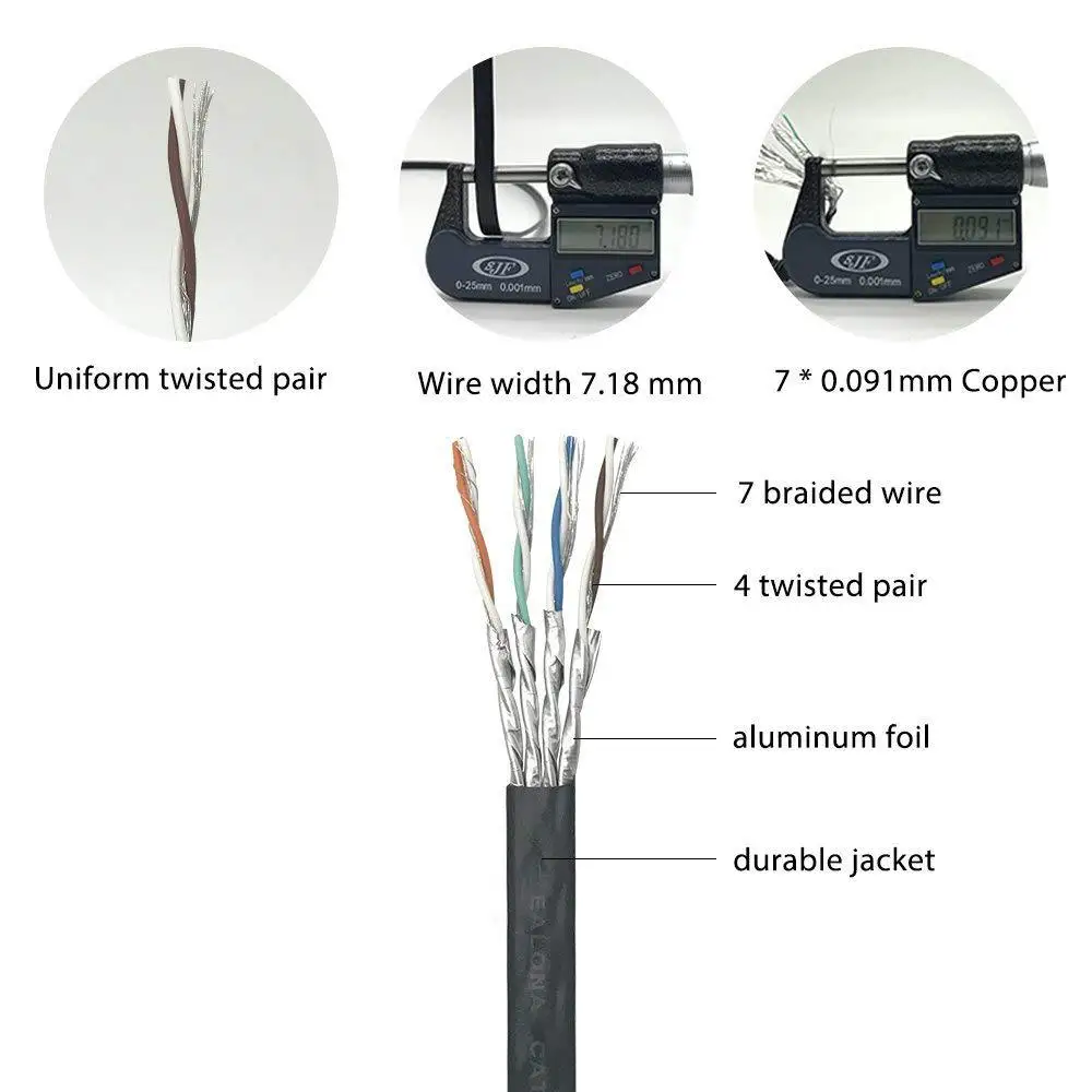 Detalle del conector RJ45 chapado en oro