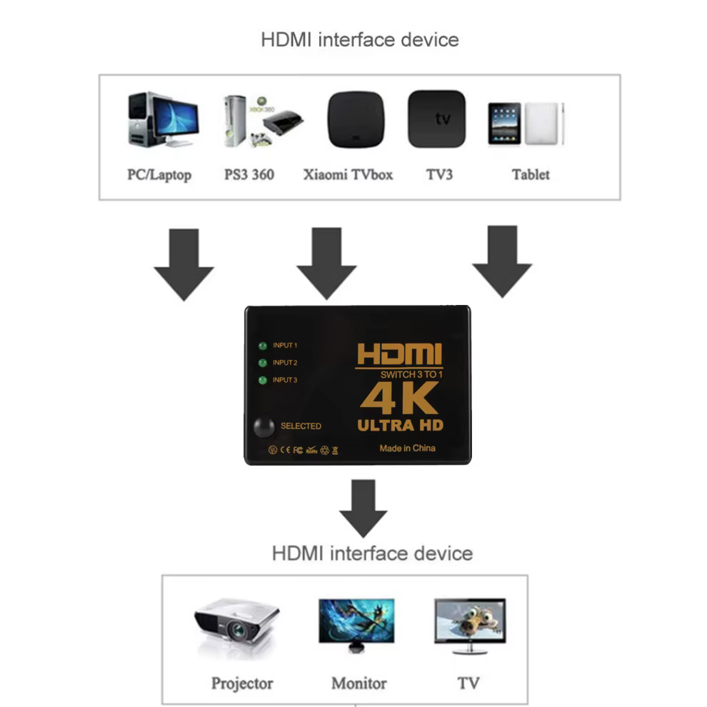 Conmutador HDMI LccKaa 4K