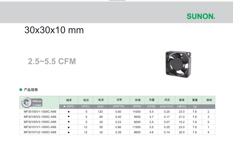 Ventilador GM1203PFV2-8 vista frontal