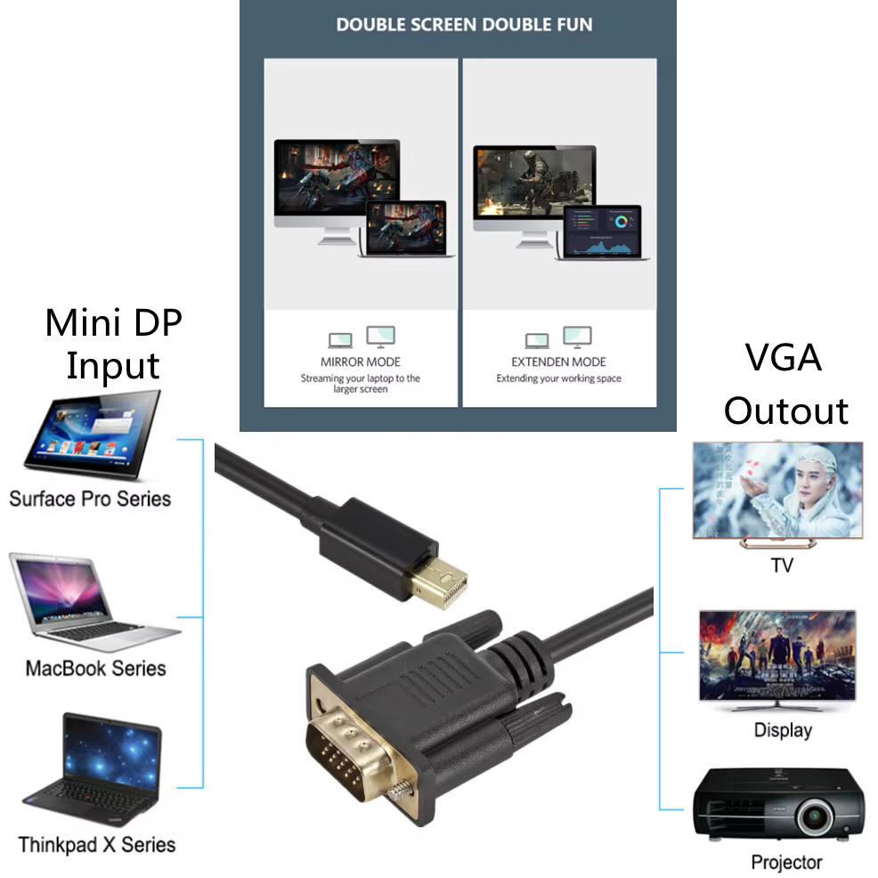 Detalle del conector Mini DisplayPort