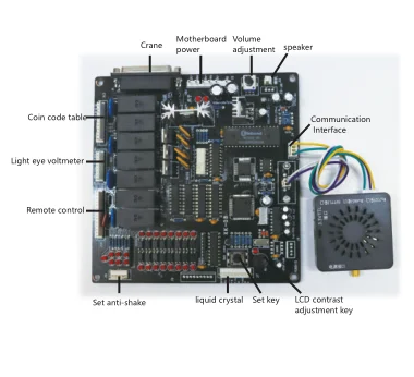Detalle del sensor de pantalla LCD integrado