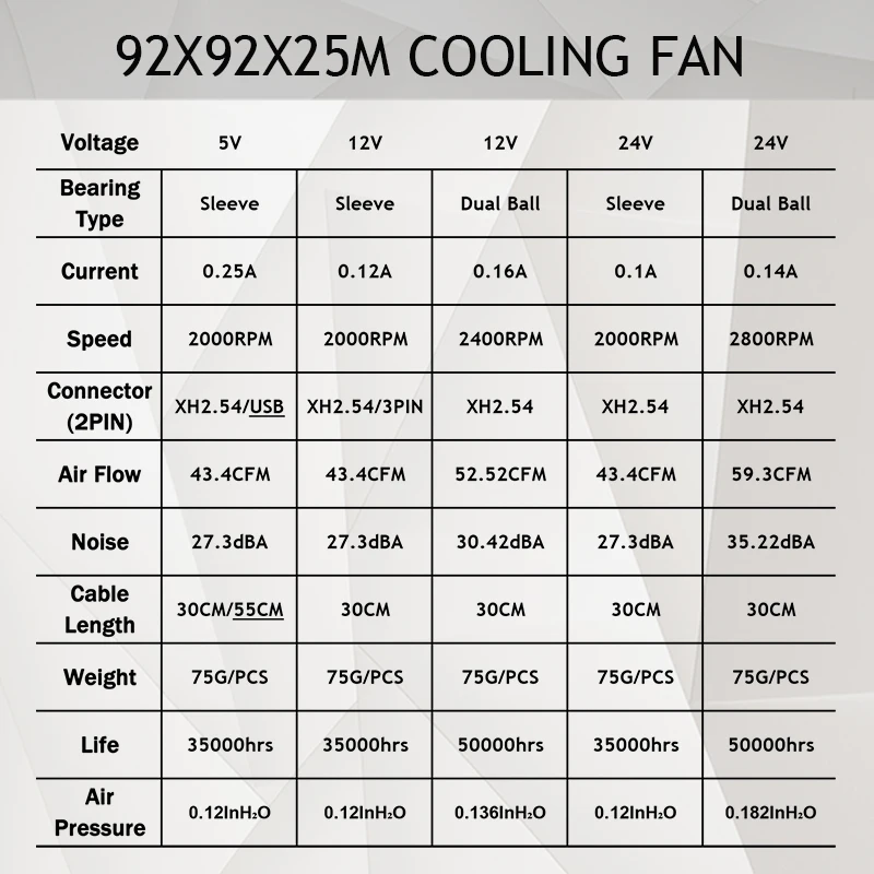Ventilador 92mm Sin Escobillas para PC y CPU Silencioso - imagen 5