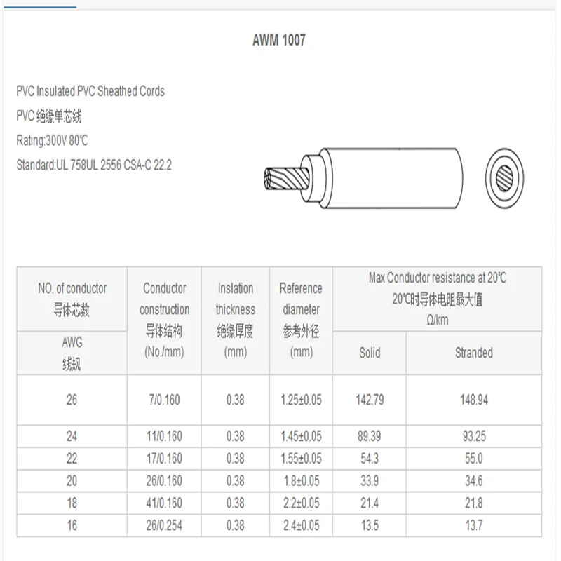 Cable conductor de cobre estañado aislado PVC 18AWG vista lateral