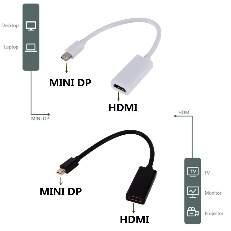 Adaptador Mini DisplayPort a HDMI
