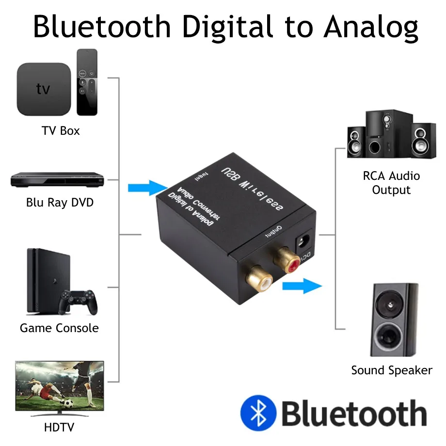 Conversor digital a analógico con conexiones RCA y óptica