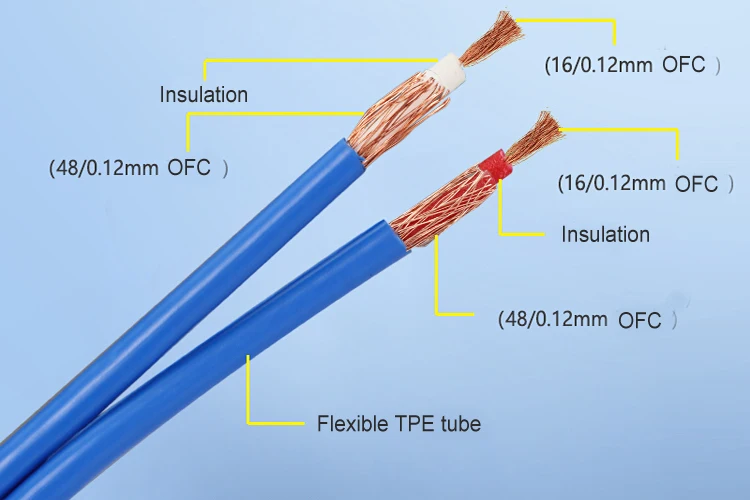 Cable enrollado