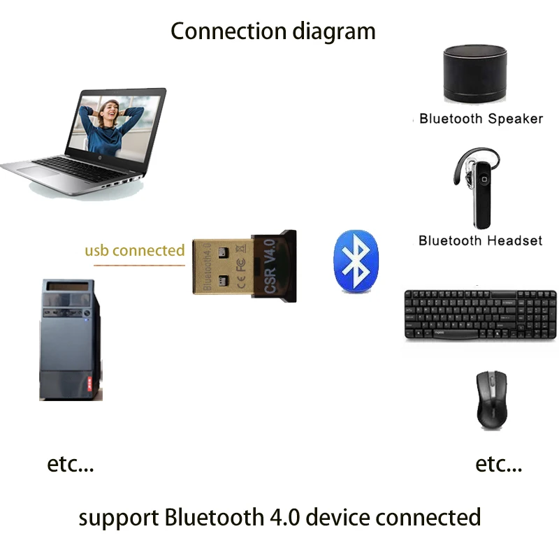 Conectores USB del adaptador - primer plano