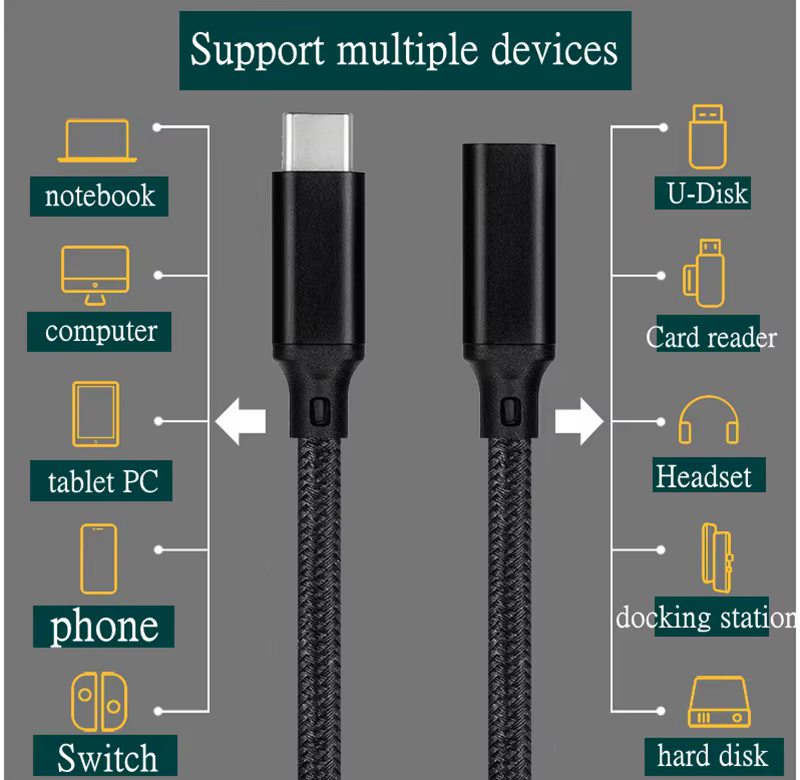Cable extensor UXG en uso