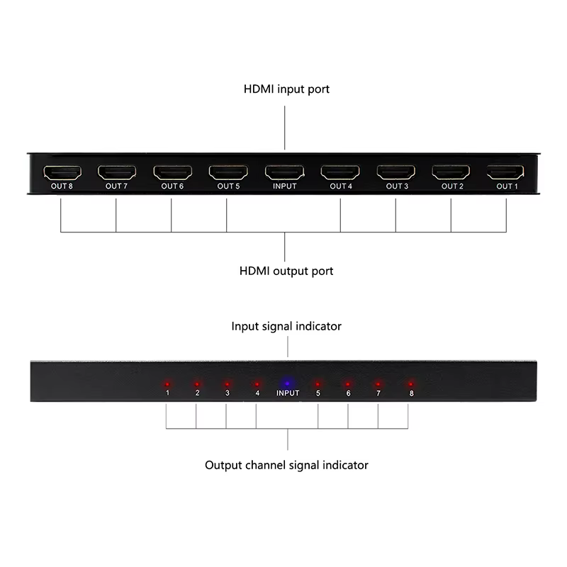 Divisor HDMI conexiones traseras