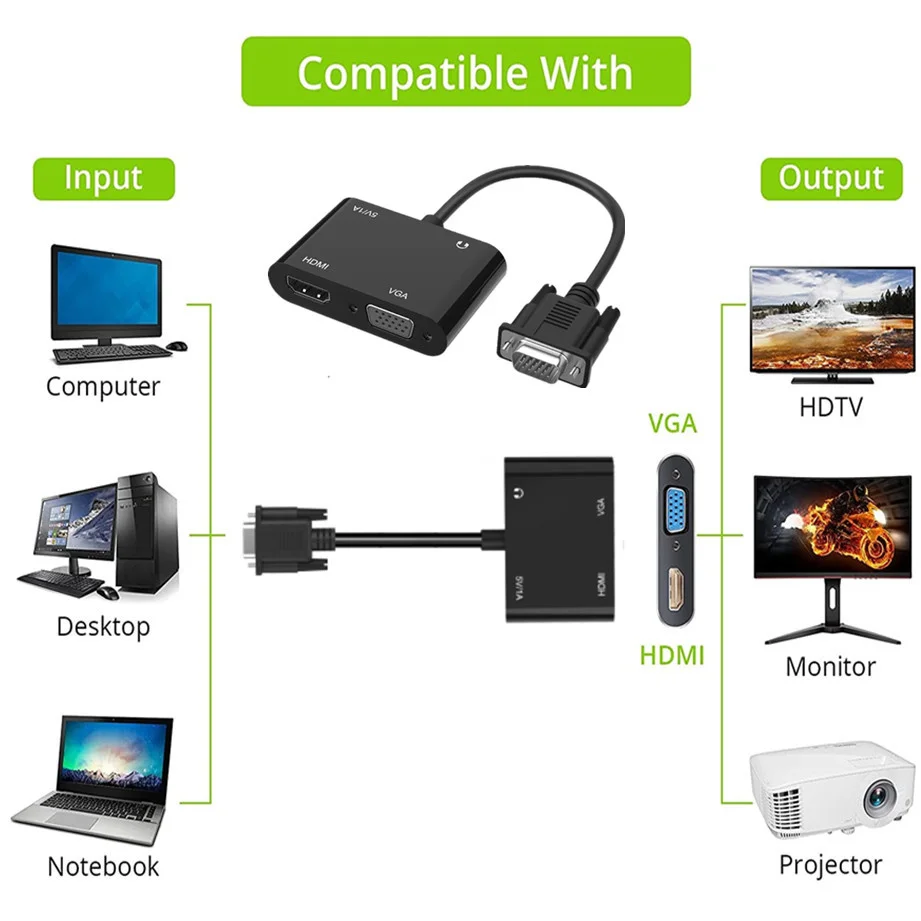 Conexiones VGA y USB para alimentación