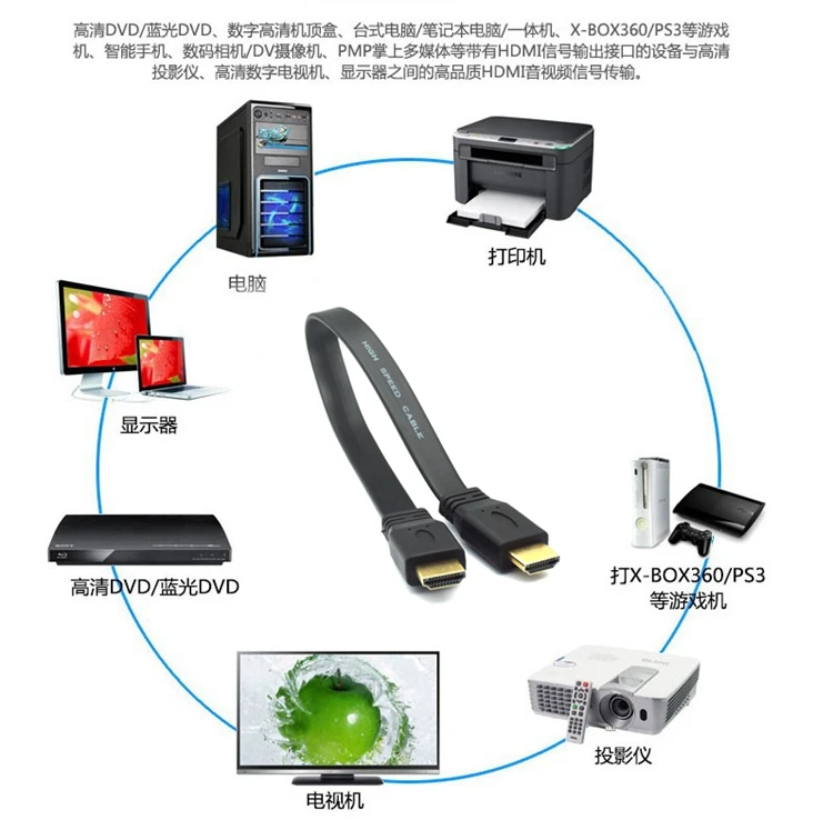 Cable HDMI plano UXG con conectores macho