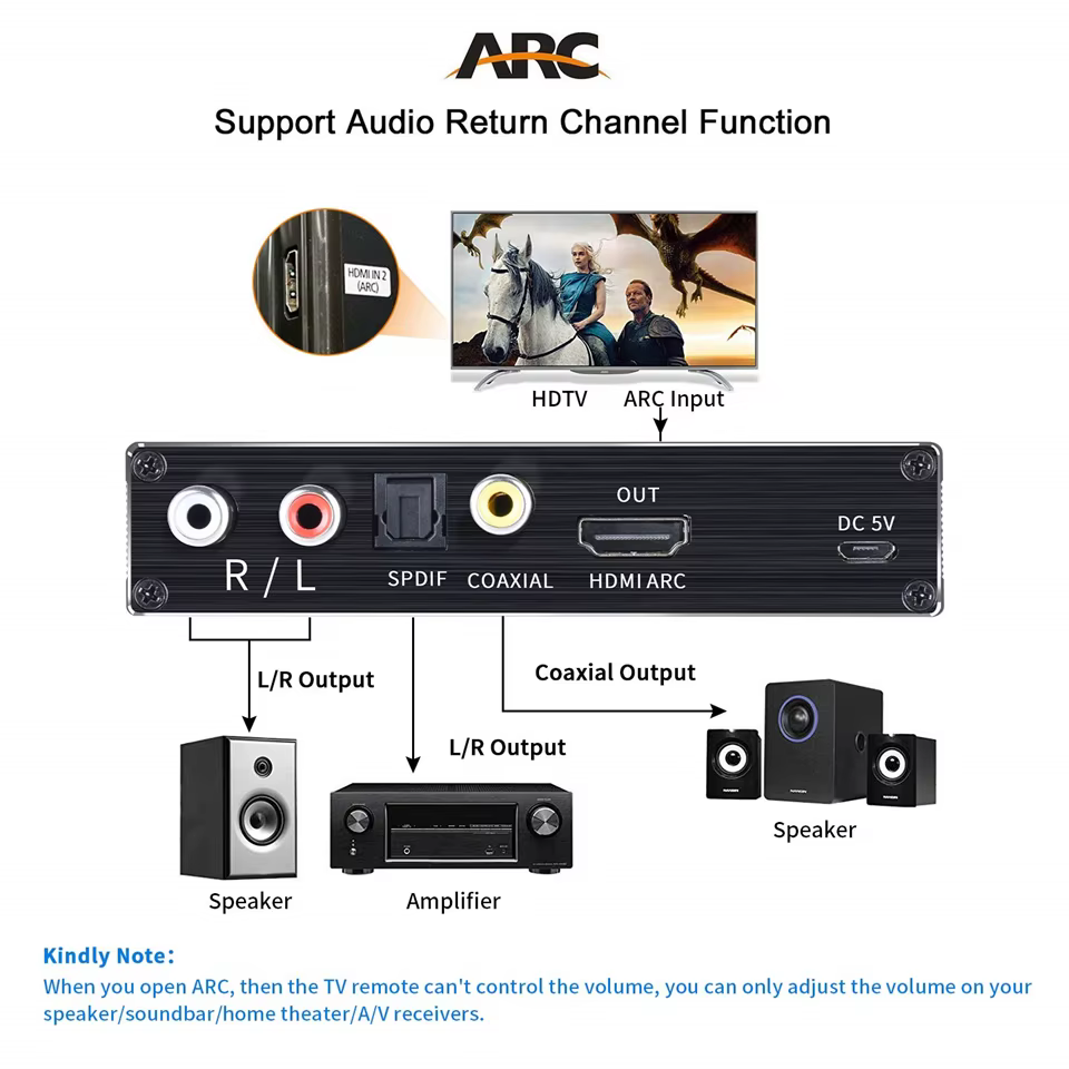 Uso con consola y barras de sonido