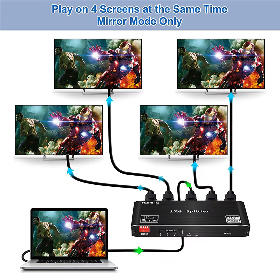 Conexiones del divisor HDMI