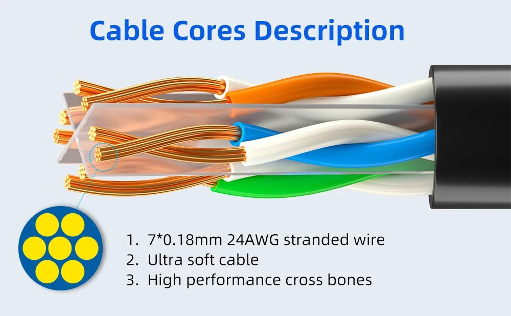 Estructura interna del cable con PVC de alta calidad