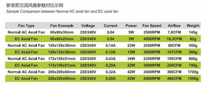 Ventilador EC 70mm vista frontal