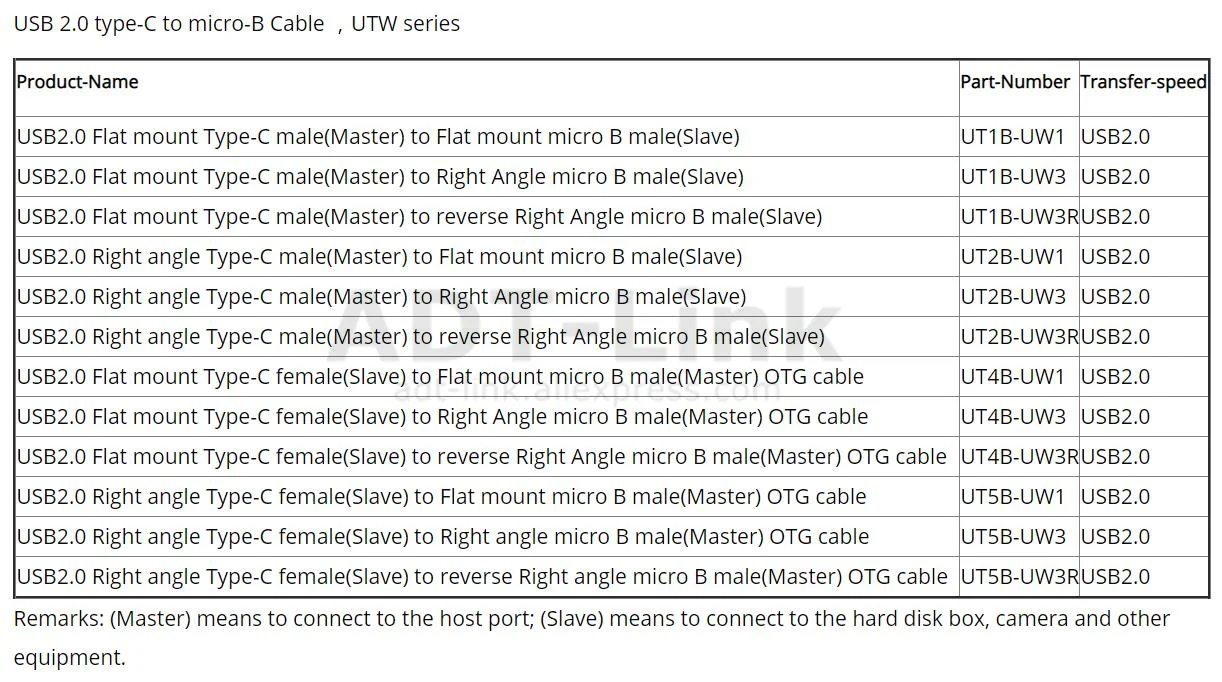 Conexiones del cable
