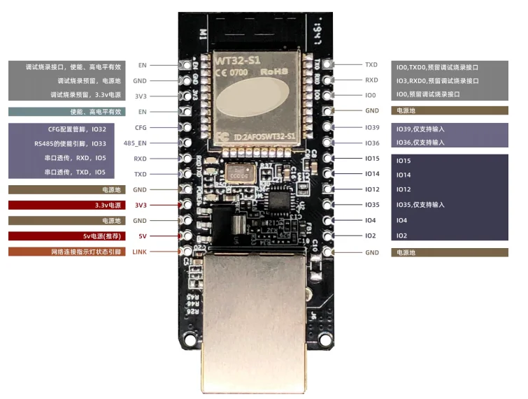 WT32-ETH01 módulo gateway ESP32 con conectividad Ethernet/WiFi/Bluetooth