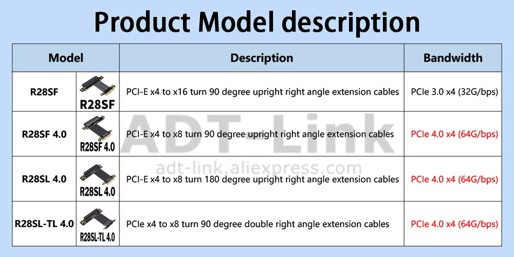 Detalle del conector NVMe RAID