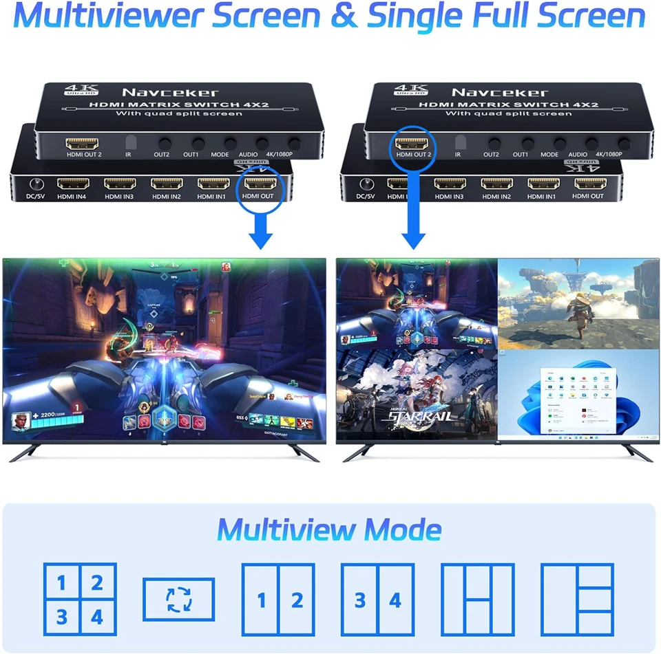 Navceker Conmutador HDMI 4K con IR para múltiples pantallas - imagen 3