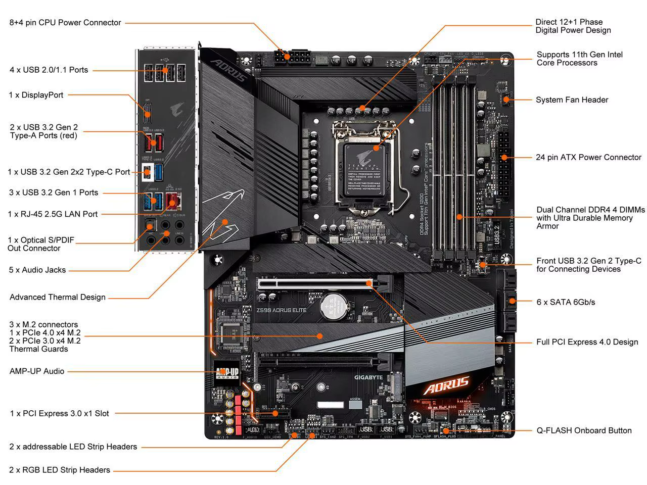 Iluminación RGB de la placa GIGABYTE Z590 AORUS