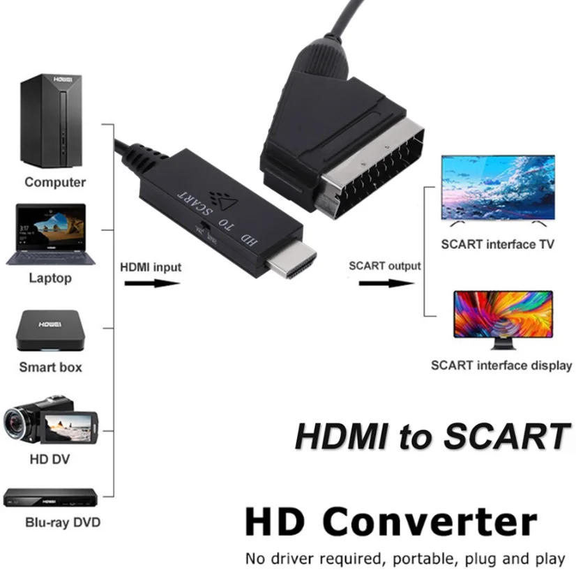 Esquema de conexión del adaptador HDMI a RCA