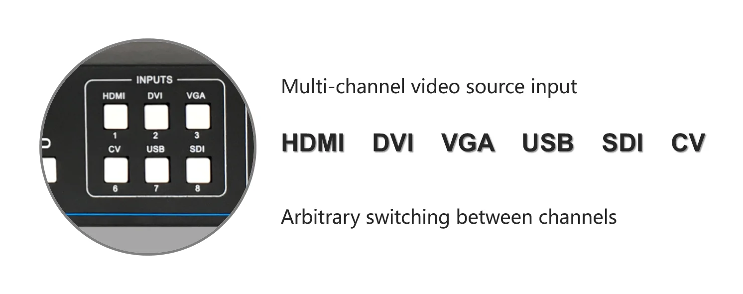 Procesador HDP601 en configuración de rack
