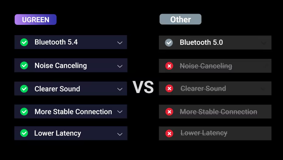 Receptor Bluetooth instalado junto al autorradio