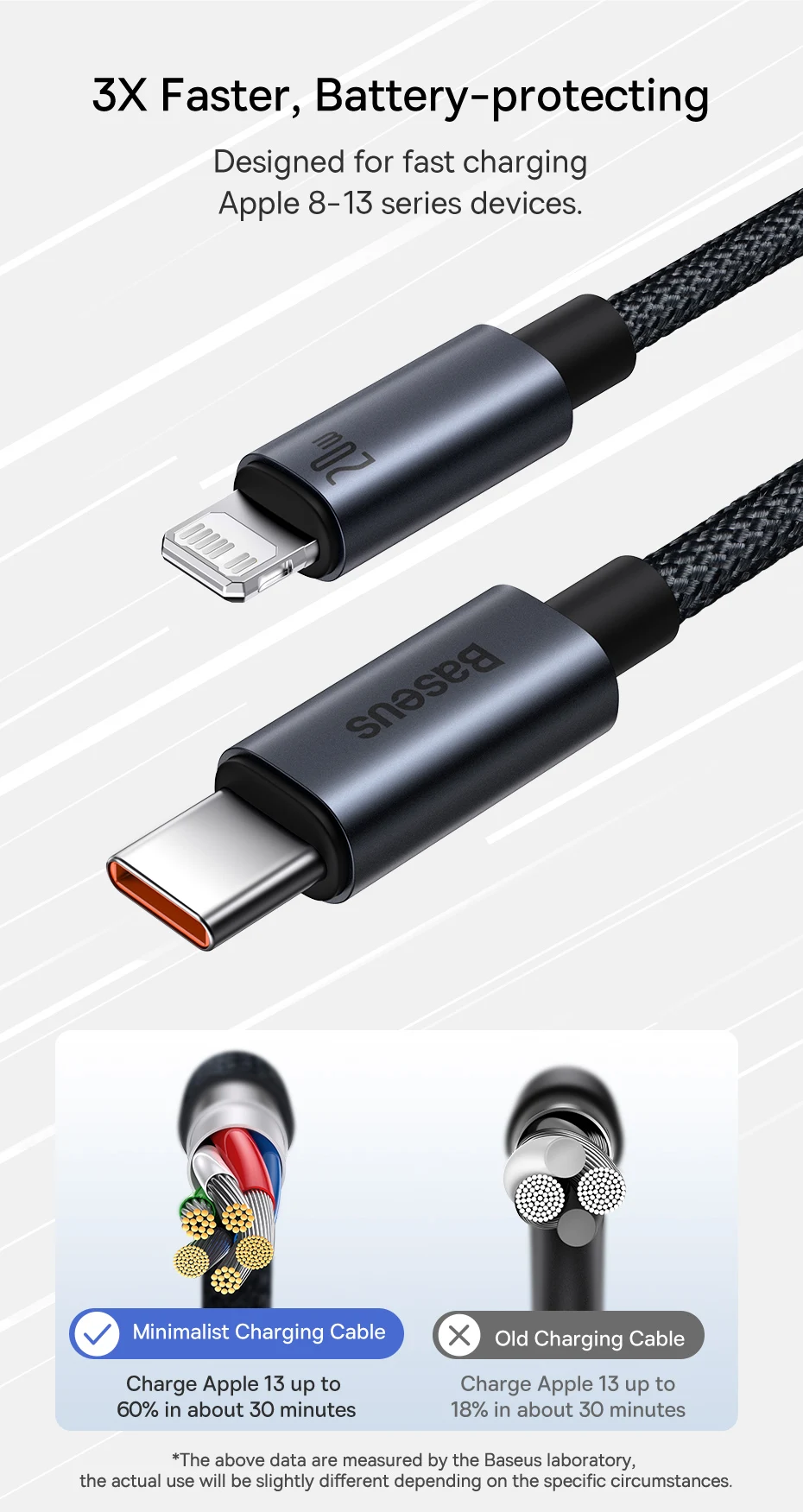 Detalles de durabilidad y protección del cable