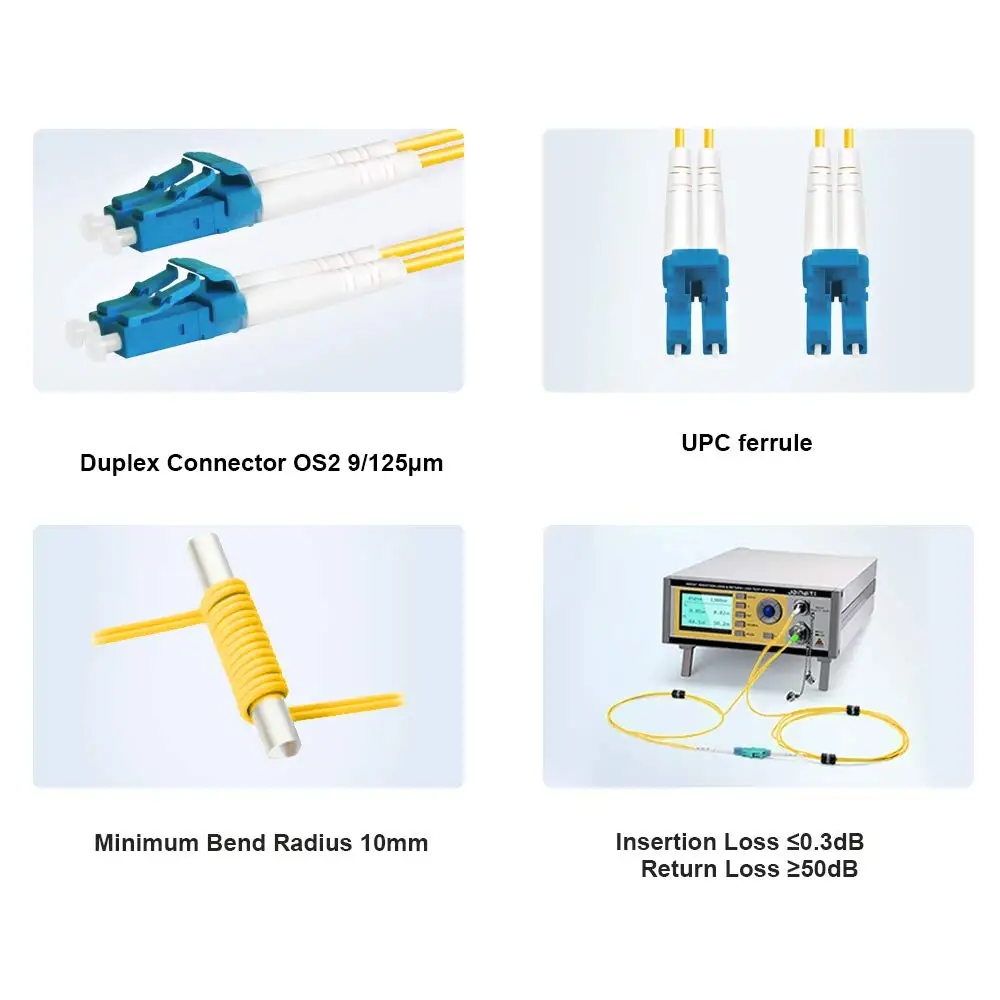 Detalle del conector LC