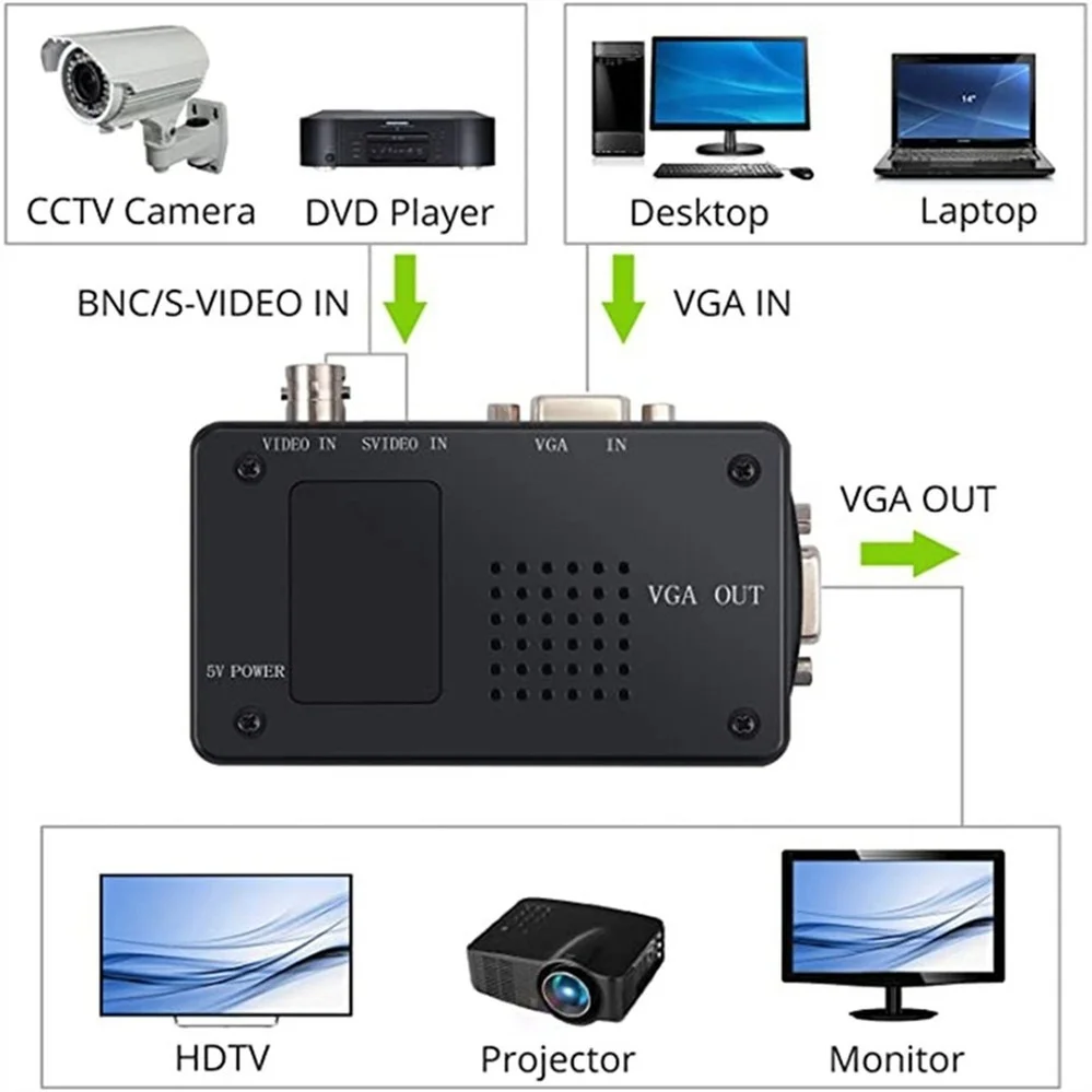 Convertidor S-Video a VGA 1080P – Compatible Cámaras Mac TV - imagen 3