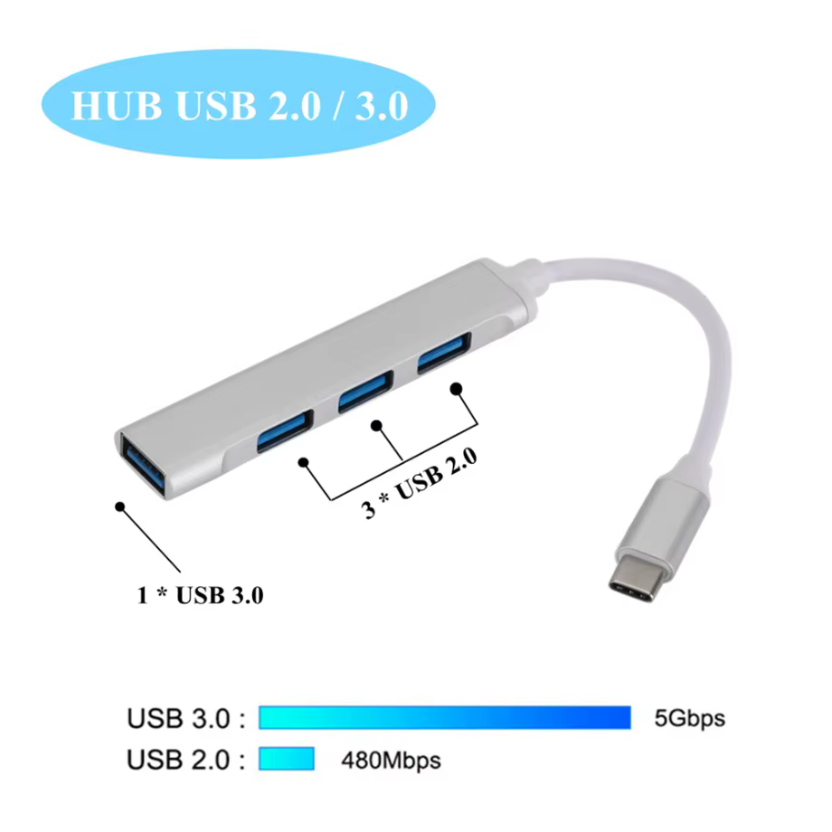 Detalle de puertos USB 3.0 y USB 2.0 con etiquetas de velocidad