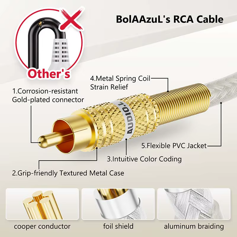 Cable RCA Macho a Macho – Vídeo Audio Compuesto Blindado - imagen 4