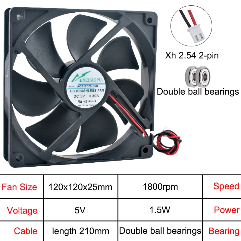 Ventilador instalado en configuración de ventilación