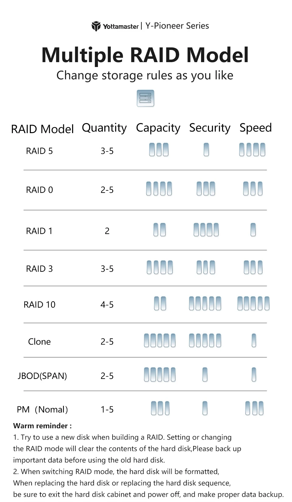 Configuración RAID