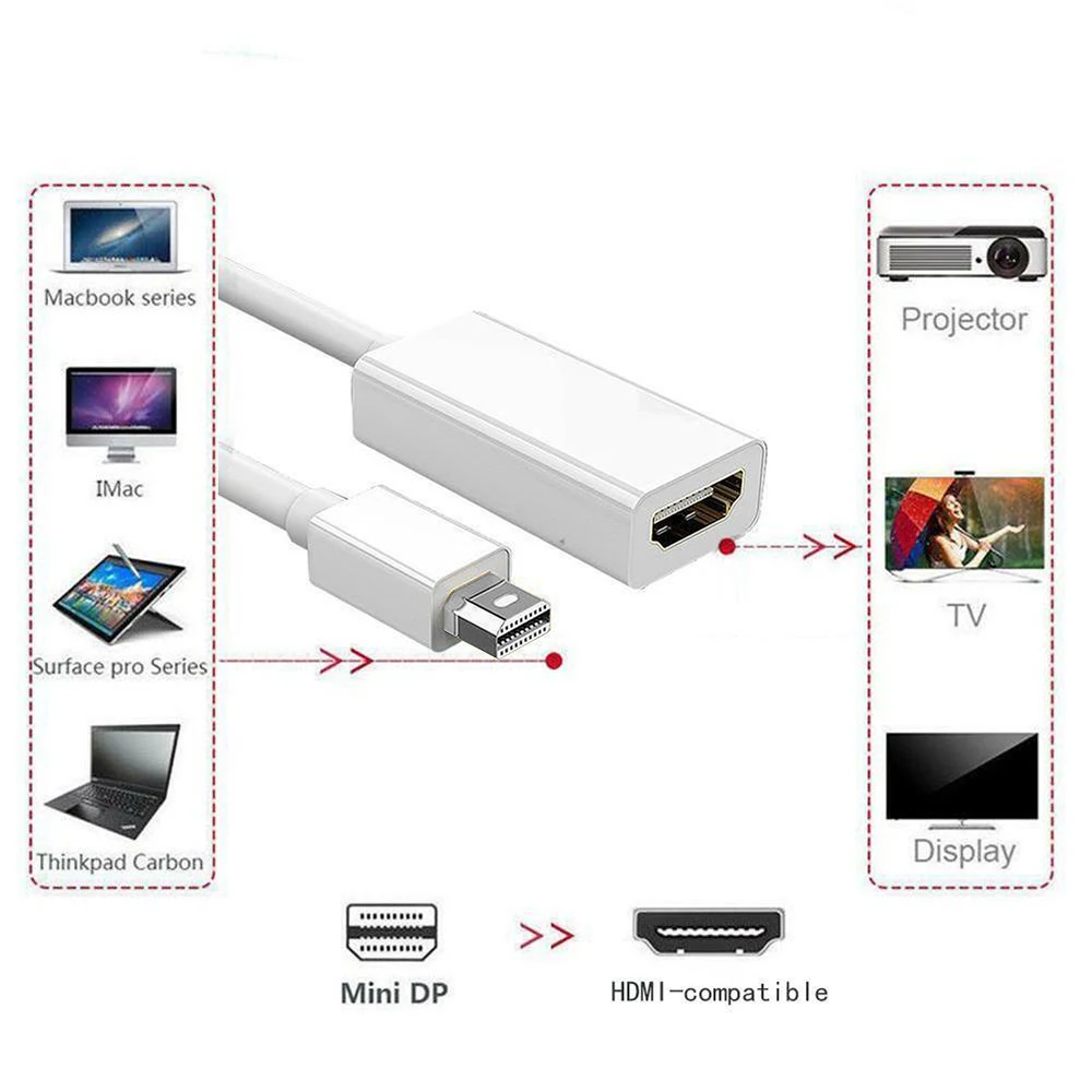 Conexión Mini DisplayPort a HDMI para portátil, monitor o televisor
