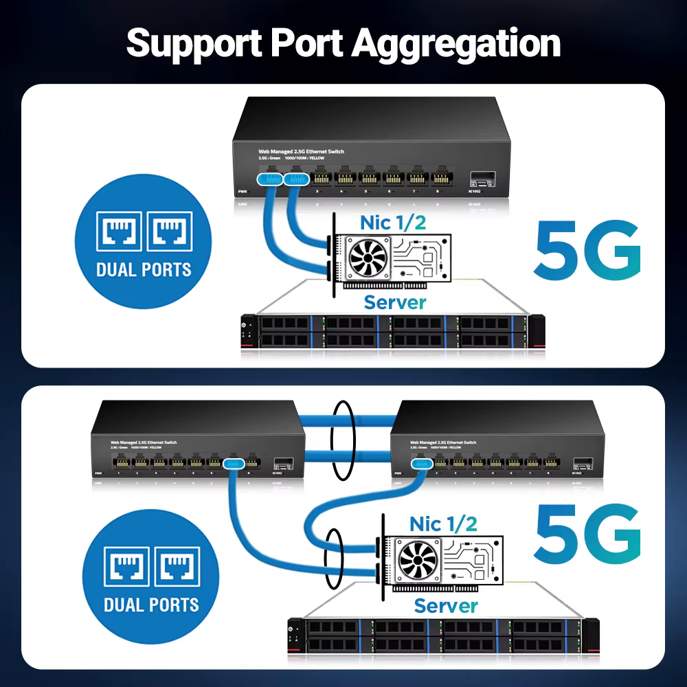 AMPCOM Switch gestionable 2,5 GbE de 8 puertos con 10G SFP+ - imagen 4