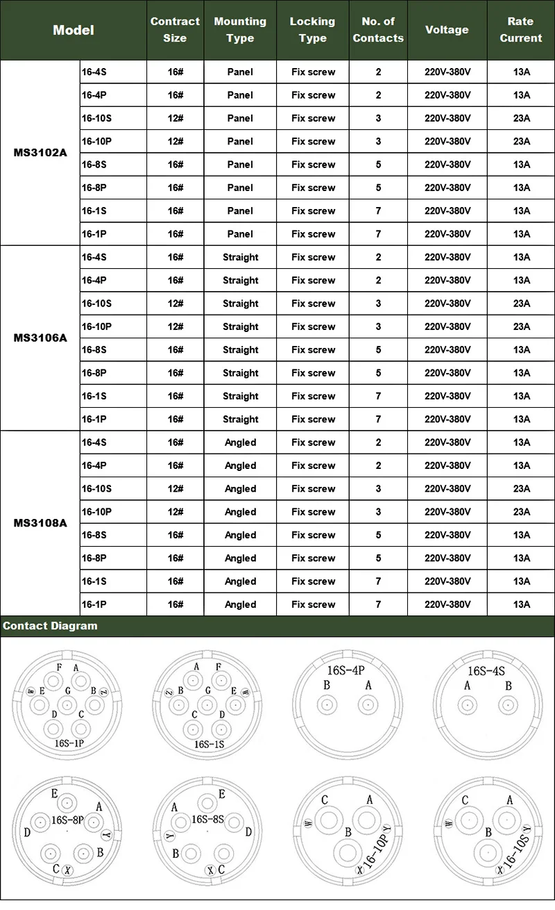 Conector circular militar vista frontal