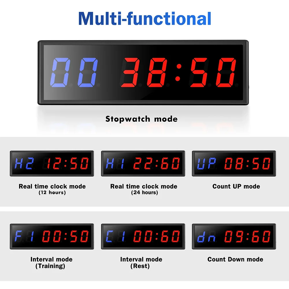 Especificaciones técnicas del display LED