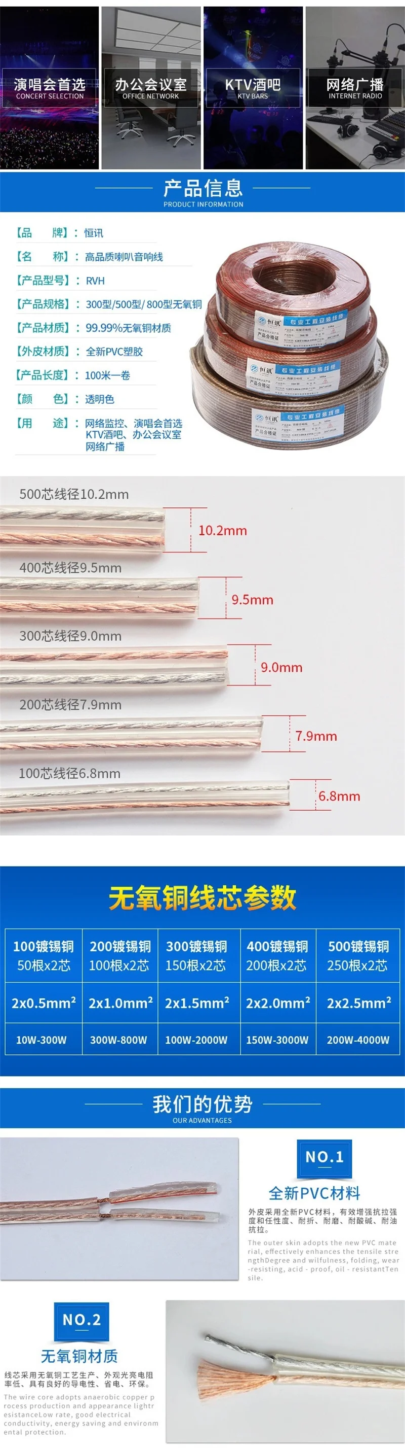 Cables de audio para fiebre en instalación de amplificador